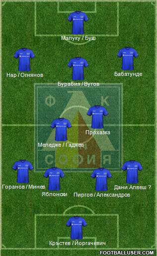 Levski (Sofia) Formation 2017