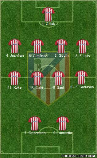 C. Atlético Madrid S.A.D. Formation 2017
