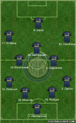 F.C. Internazionale Formation 2017
