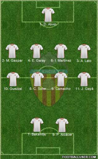 Valencia C.F., S.A.D. Formation 2017