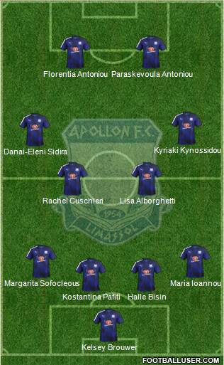 AMO Apollon Limassol Formation 2017