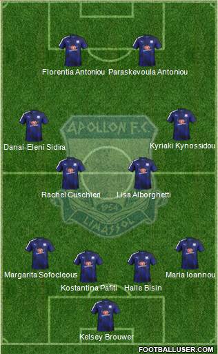 AMO Apollon Limassol football formation