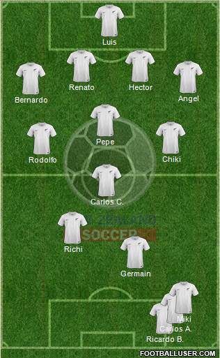 New Zealand Formation 2017