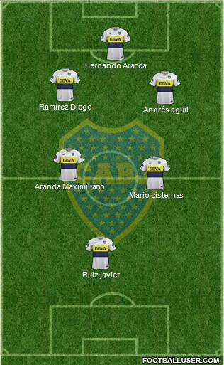 Boca Juniors Formation 2017
