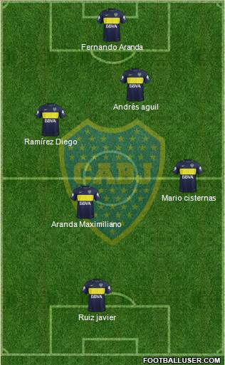 Boca Juniors Formation 2017