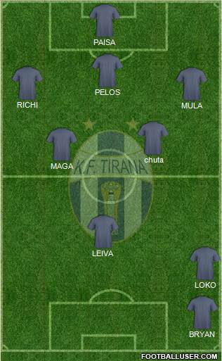 KF Tirana Formation 2017