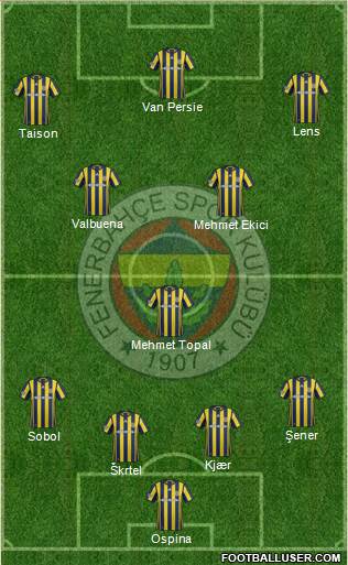 Fenerbahçe SK Formation 2017