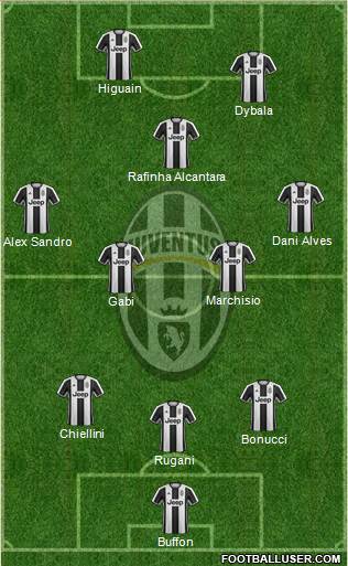 Juventus Formation 2017