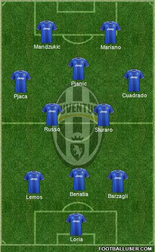 Juventus Formation 2017