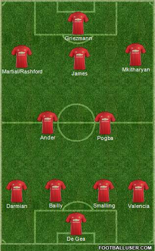 Manchester United Formation 2017