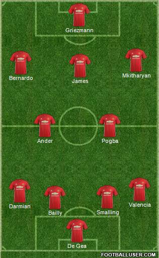 Manchester United Formation 2017