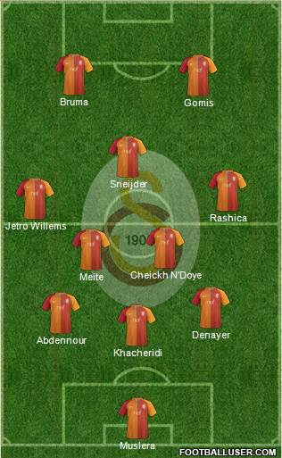 Galatasaray SK Formation 2017