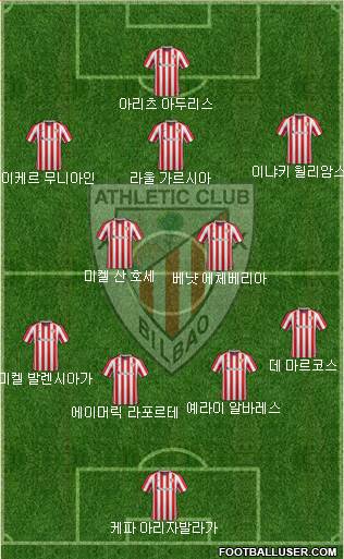 Athletic Club Formation 2017