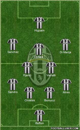 Juventus Formation 2017