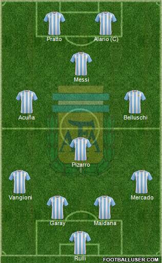 Argentina Formation 2017