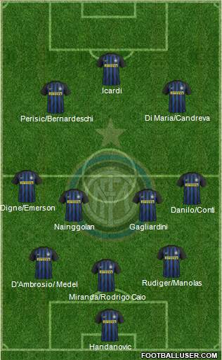 F.C. Internazionale Formation 2017