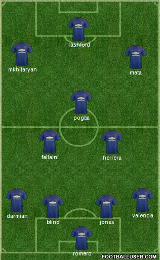 Manchester United Formation 2017