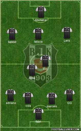 Besiktas JK Formation 2017