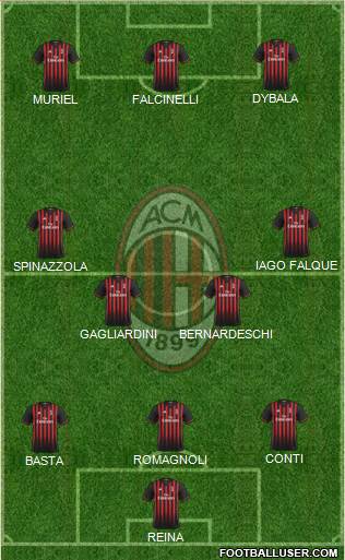 A.C. Milan Formation 2017