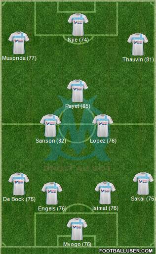 Olympique de Marseille Formation 2017