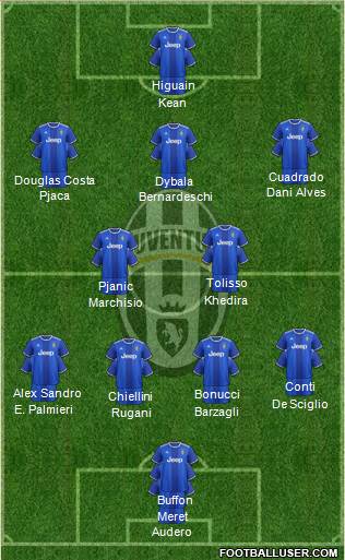Juventus Formation 2017