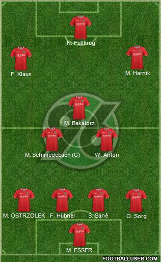 Hannover 96 Formation 2017