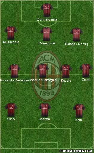 A.C. Milan Formation 2017