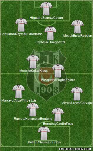 Besiktas JK Formation 2017