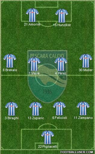 Pescara 4-4-2 football formation