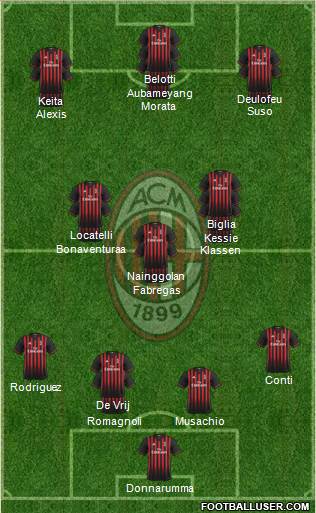 A.C. Milan Formation 2017