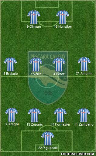 Pescara 4-4-2 football formation