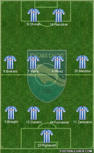 Pescara 4-4-2 football formation