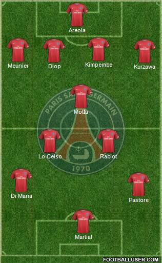 Paris Saint-Germain Formation 2017