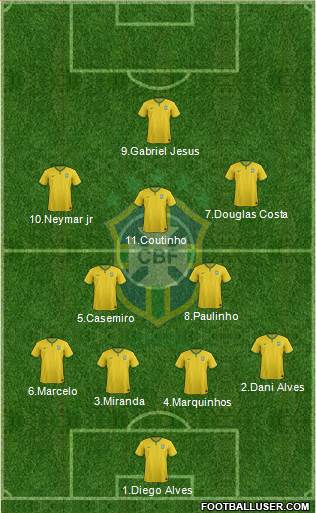 Brazil Formation 2017