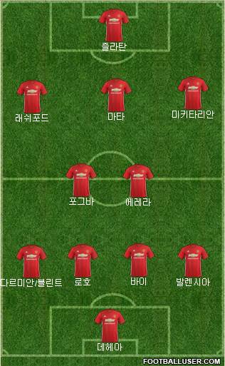 Manchester United Formation 2017
