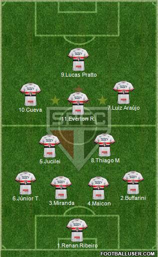 São Paulo FC Formation 2017