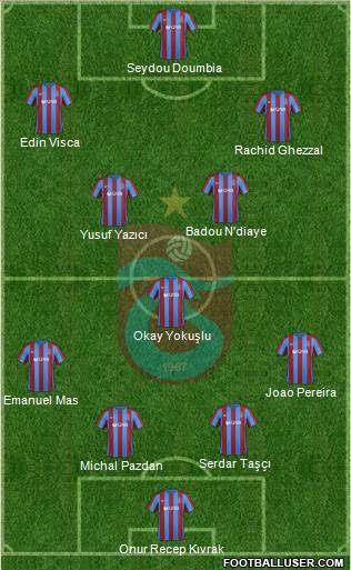 Trabzonspor Formation 2017