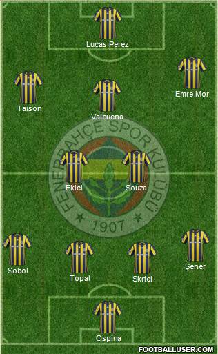 Fenerbahçe SK Formation 2017
