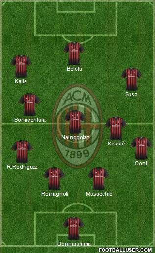A.C. Milan Formation 2017