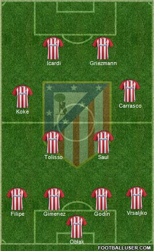 C. Atlético Madrid S.A.D. Formation 2017