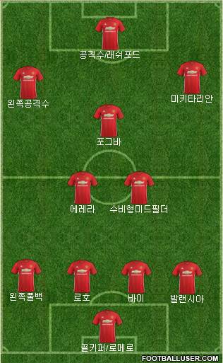 Manchester United Formation 2017