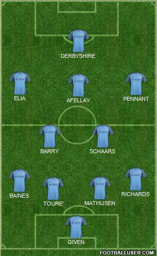 Manchester City Formation 2017