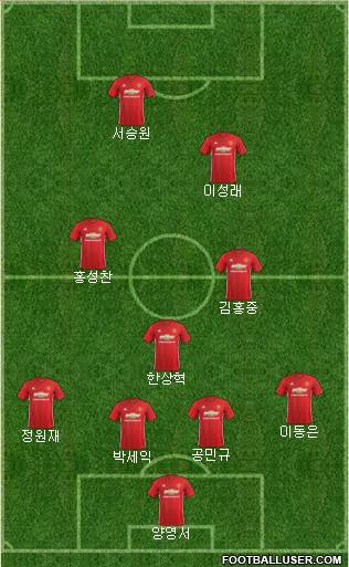 Manchester United Formation 2017
