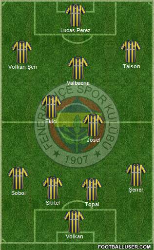 Fenerbahçe SK Formation 2017