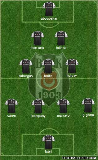 Besiktas JK Formation 2017