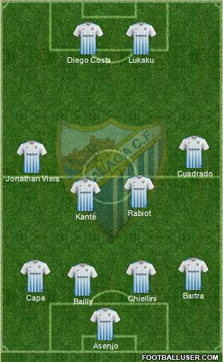 Málaga C.F., S.A.D. Formation 2017