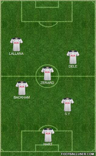 Tottenham Hotspur Formation 2017