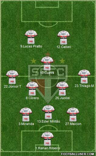 São Paulo FC Formation 2017