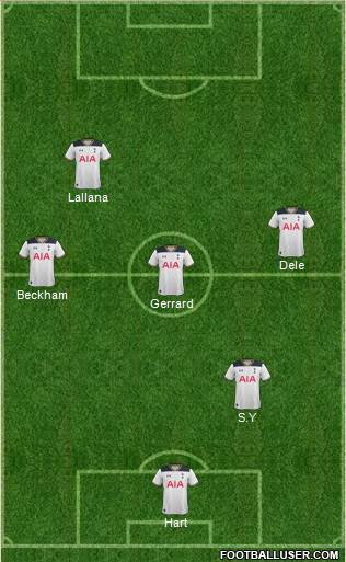 Tottenham Hotspur Formation 2017