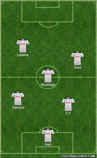 Tottenham Hotspur Formation 2017
